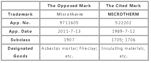microthermtable.png