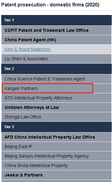 patent prosecution Tier2.png